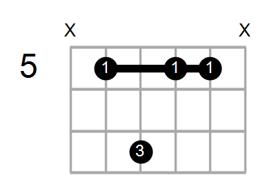 Fmaj7/D Chord
